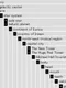 Nested