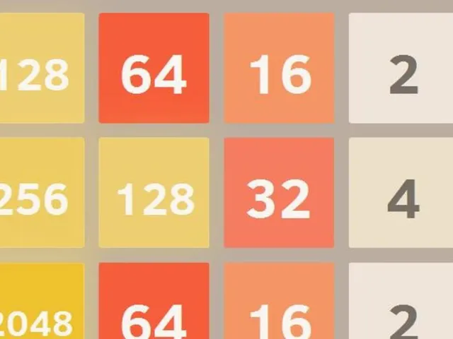2048