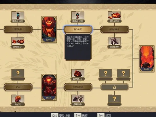 7th Domain: Tree of Chaos
