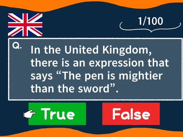 Amazing Facts: World Proverbs True or False Quiz