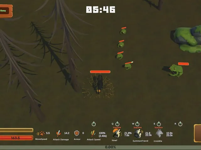 Animal Survival