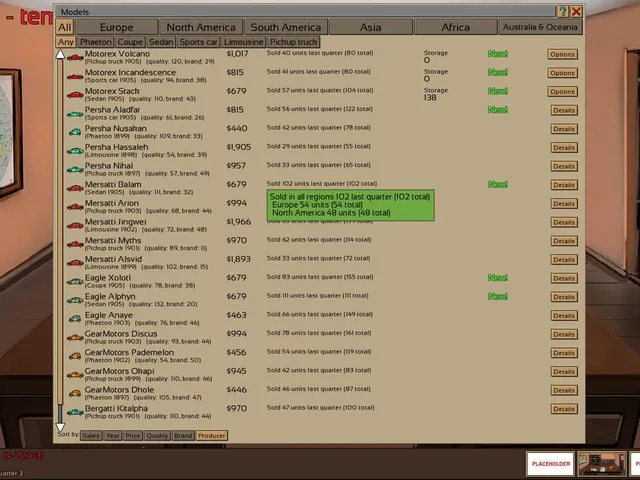 Automobile Tycoon