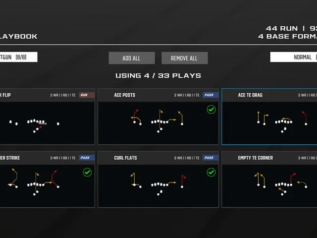 Axis Football 2024