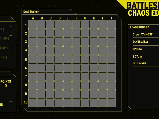 Battleshots: Chaos Edition