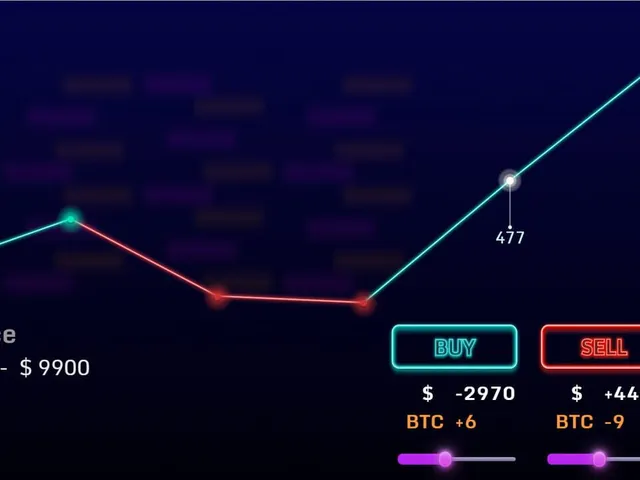 Bitcoin Chill