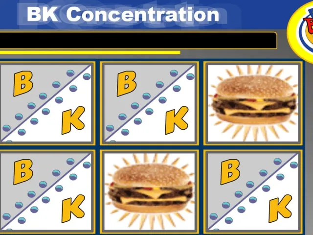 BK Concentration
