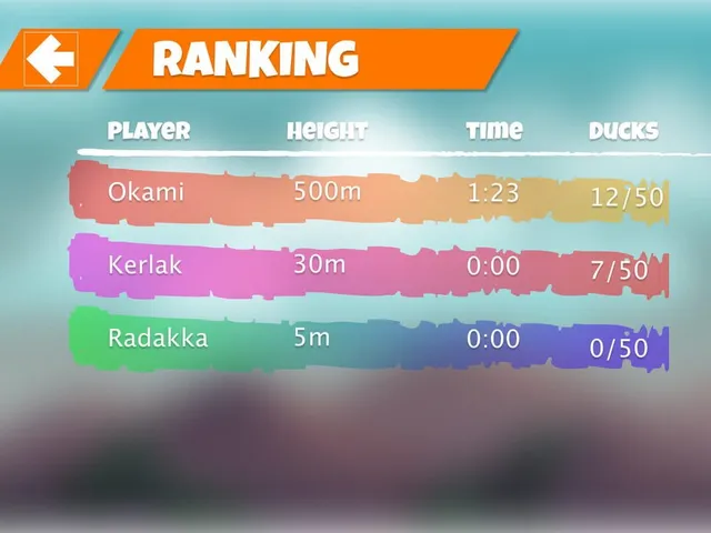 Bouncing to the Top With Quantum Quacks