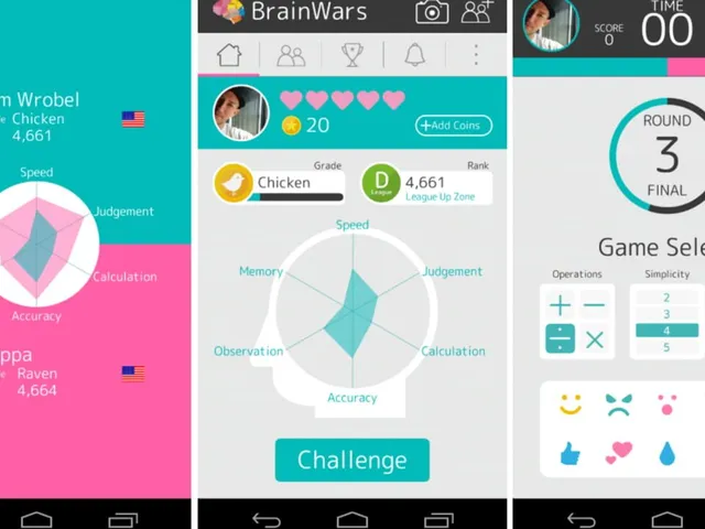Brain Wars