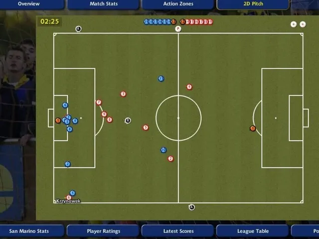 Championship Manager 4