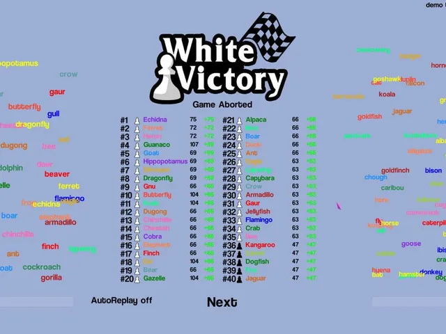 Chess vs. Chat