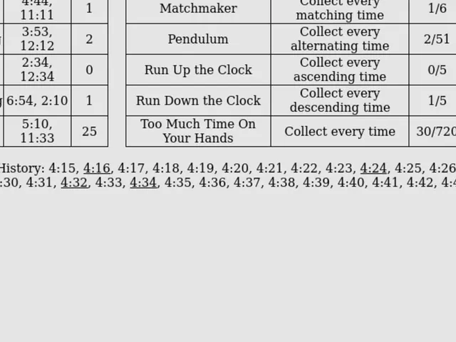 Clockwatch