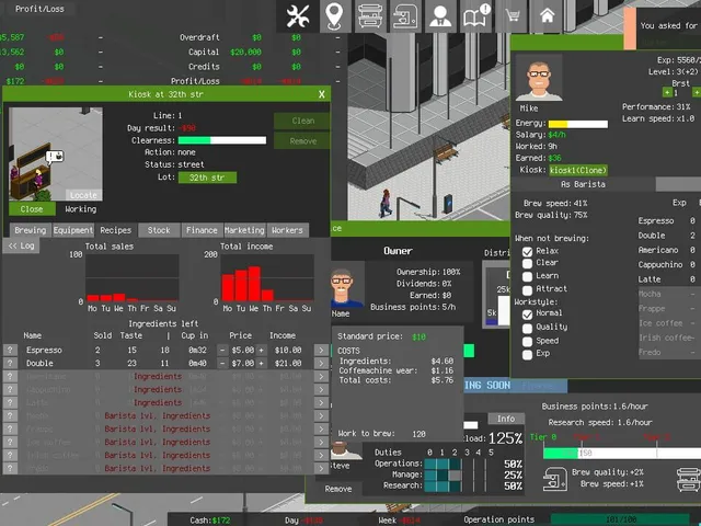 CoffeeBiz Tycoon