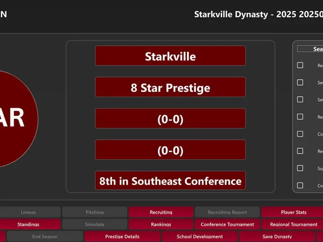 College Baseball: Dynasty Builder