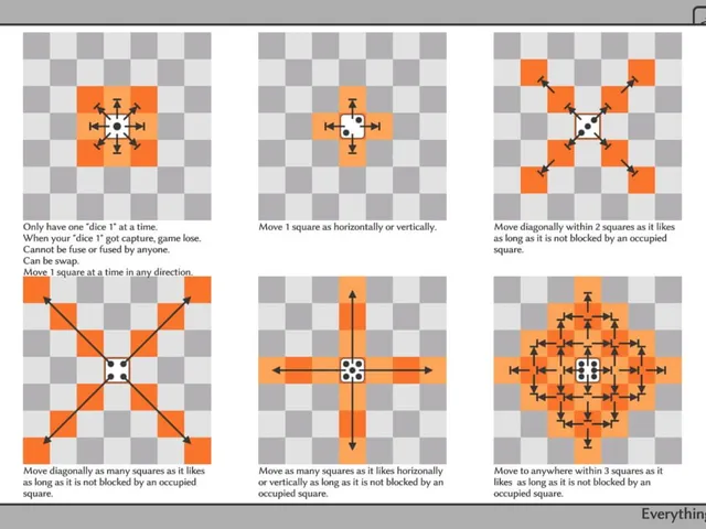Dice Chess