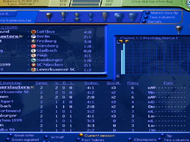 Director of Football