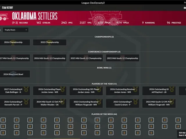 Draft Day Sports: College Football 2023