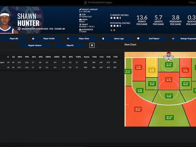 Draft Day Sports: Pro Basketball 2023