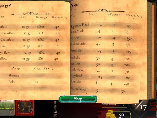 Dungeons Diced