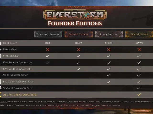 Everstorm