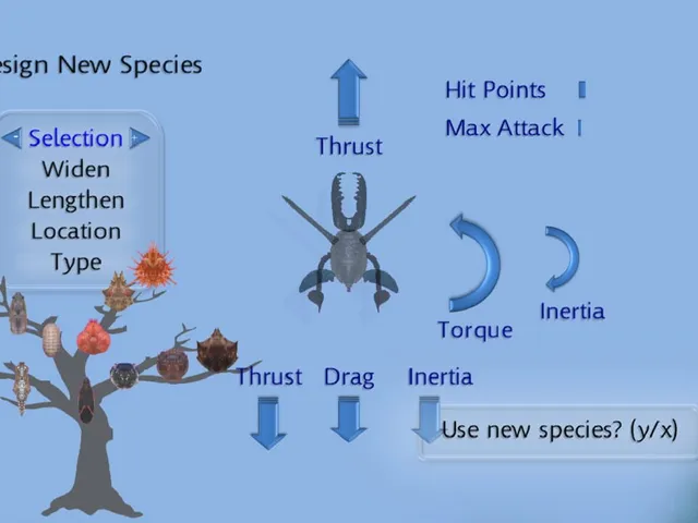Evolution II: Fighting for Survival