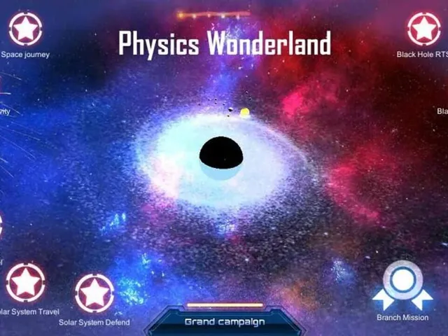 Evolution of a Mini World: Physics Wonderland