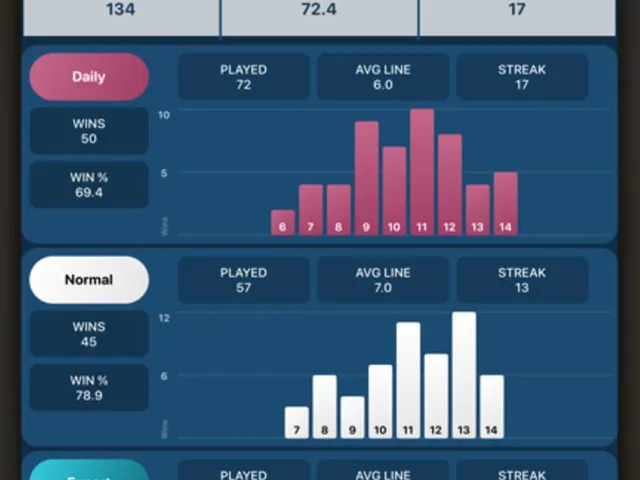 Experdle: For Word Experts