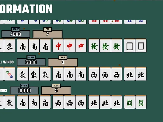 Feng Shui: Meowjong