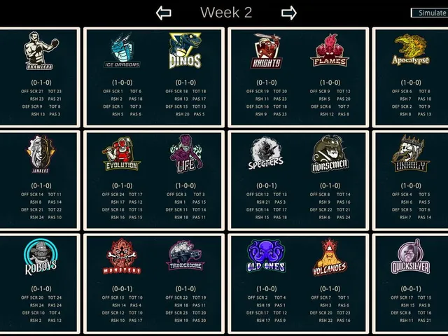FFFL: Brutalball Manager
