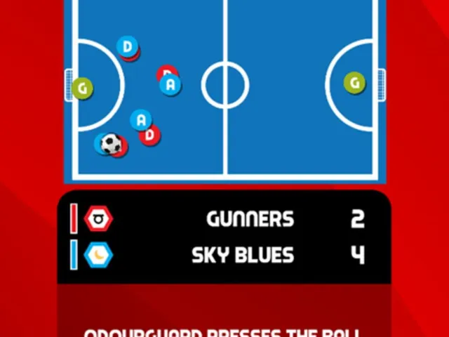 Five a Side Football 2024