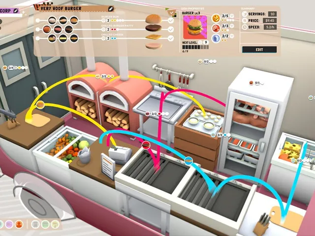 Food Truck Empire