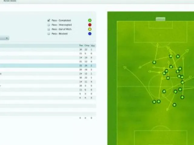 Football Manager 2010