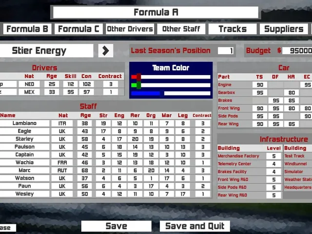 Formula Racing Manager