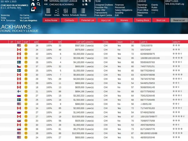 Franchise Hockey Manager 2