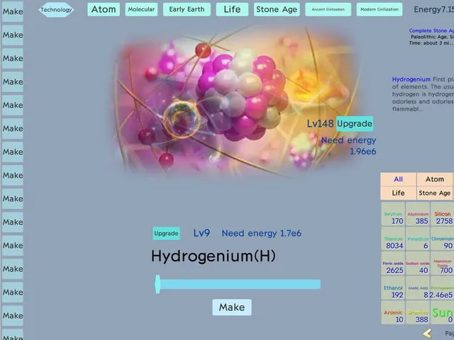 From Atom to Modern