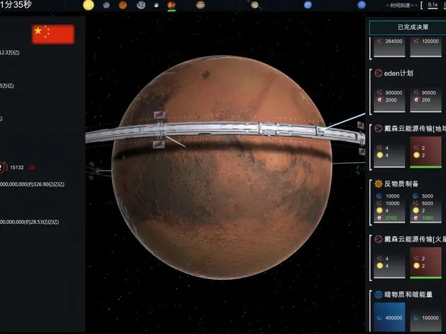 Future Simulation World