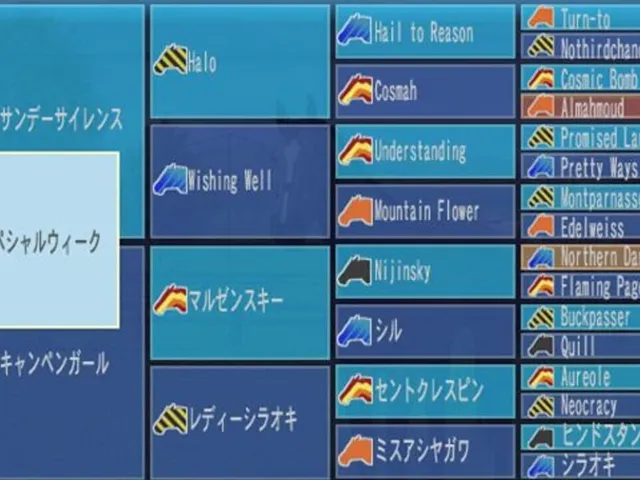 Gallop Racer 2006