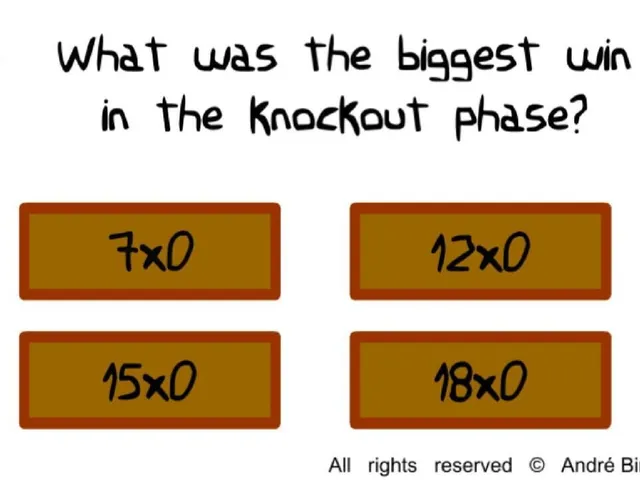 Genius Quiz 2018 World Cup