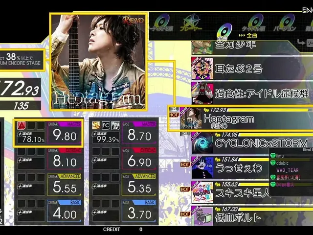 Gitadora High-Voltage