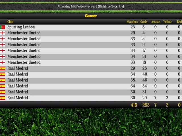 Global Soccer Manager