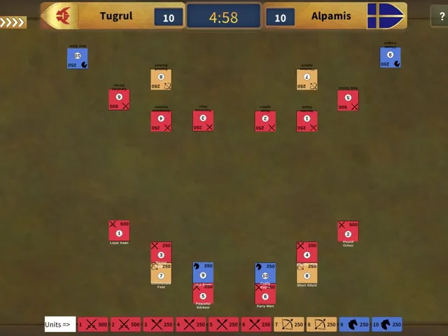 Hakan's War Manager