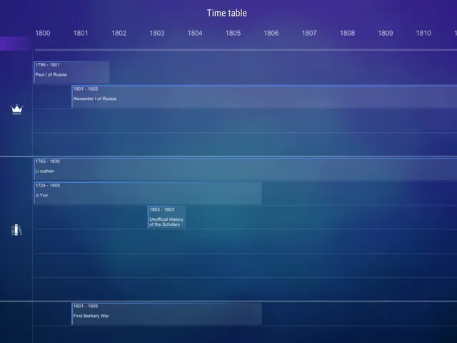 History Table: Lore & Quiz