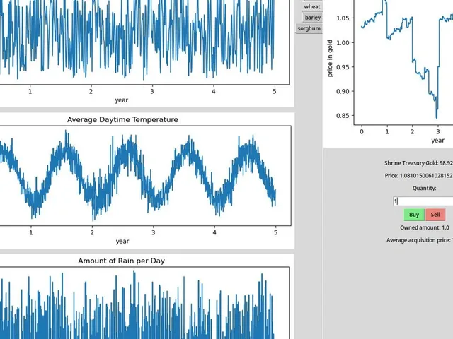 Immortal Markets Stock Market Simulator Game