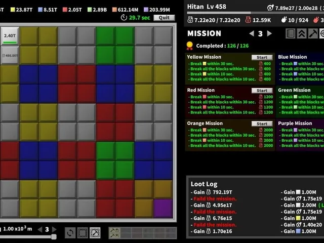 Incremental Epic Breakers