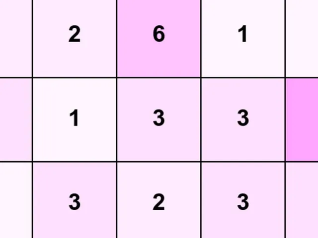 Integer Snake