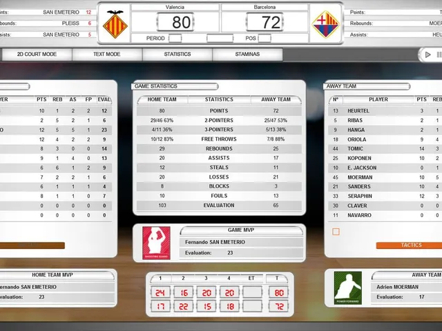 International Basketball Manager