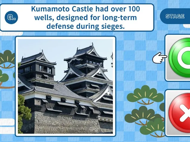 Is it True? Castle True-or-False Quiz