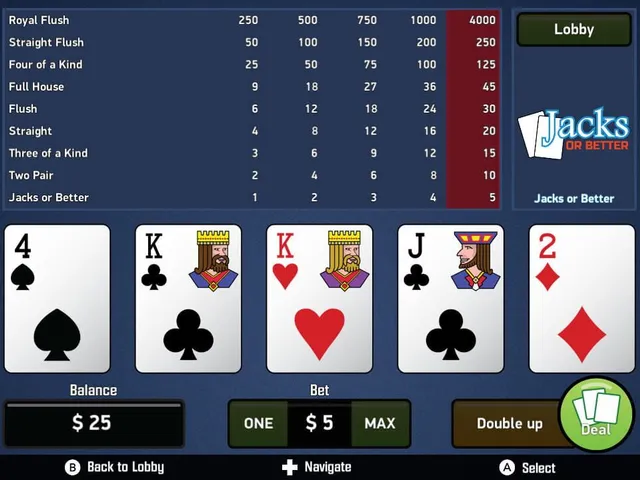 Jacks or Better: Video Poker