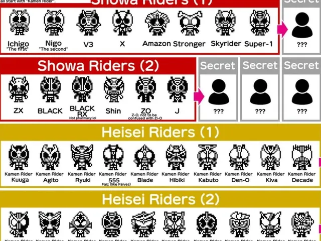 Kamen Ridertchi