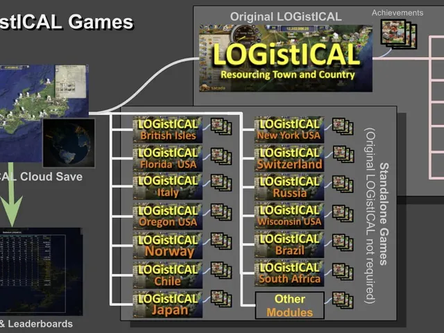 Logistical: Brazil