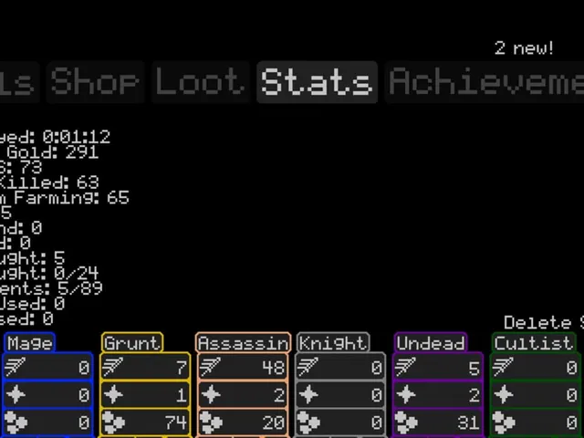 Loot Clicker